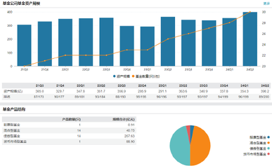 華泰保興基金新任尚爍徽為總經(jīng)理助理，管理產(chǎn)品年化回報(bào)6.77%跑贏滬深300指數(shù)