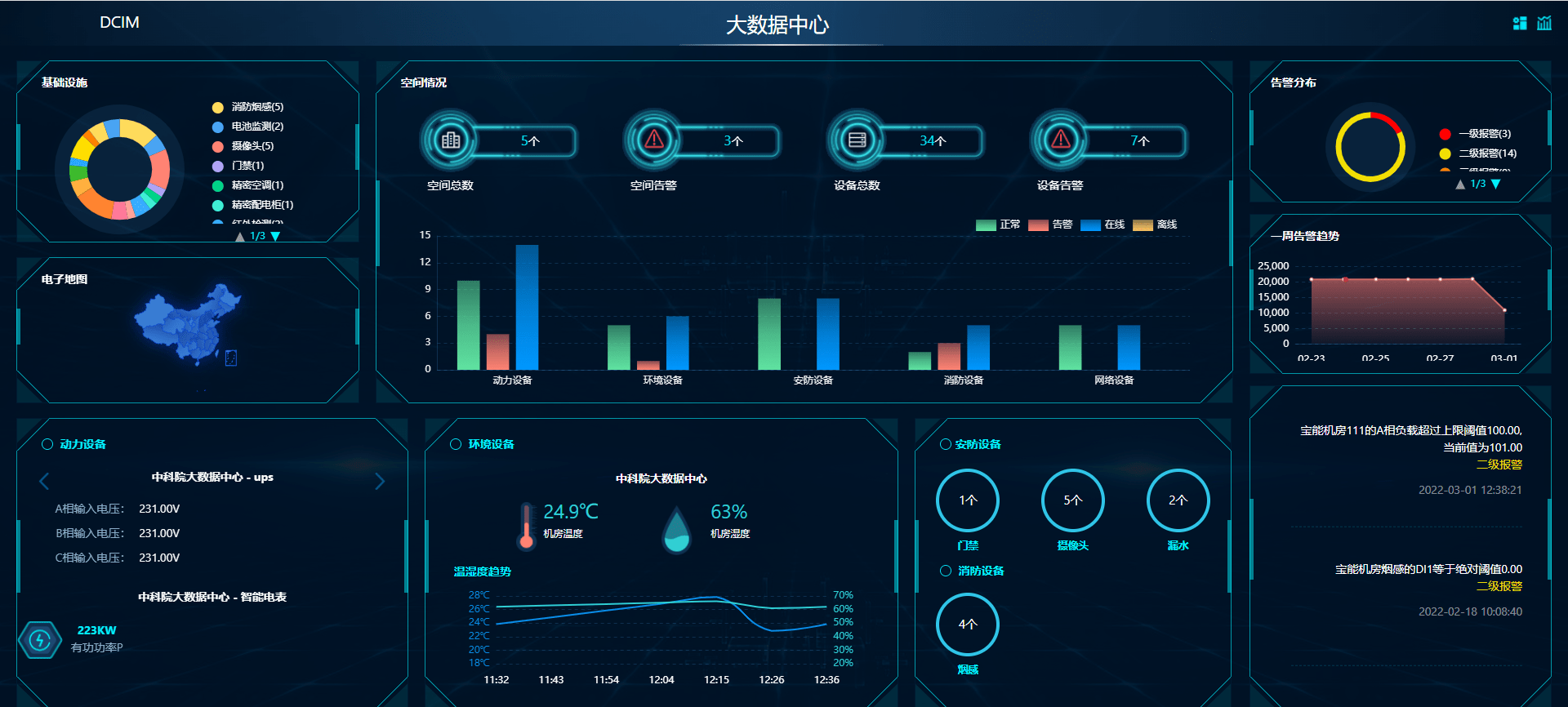 什么是混合云數據中心管理系統-hybriddcim 資產、設備、業務和投資管理的融合