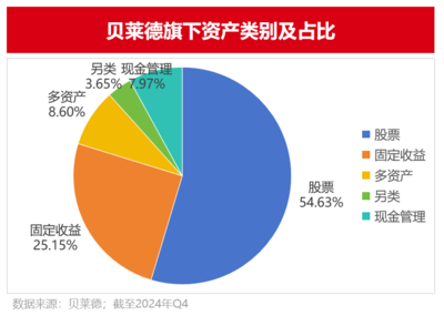 貝萊德的Alpha工廠 智慧數(shù)據(jù)如何驅(qū)動超額收益